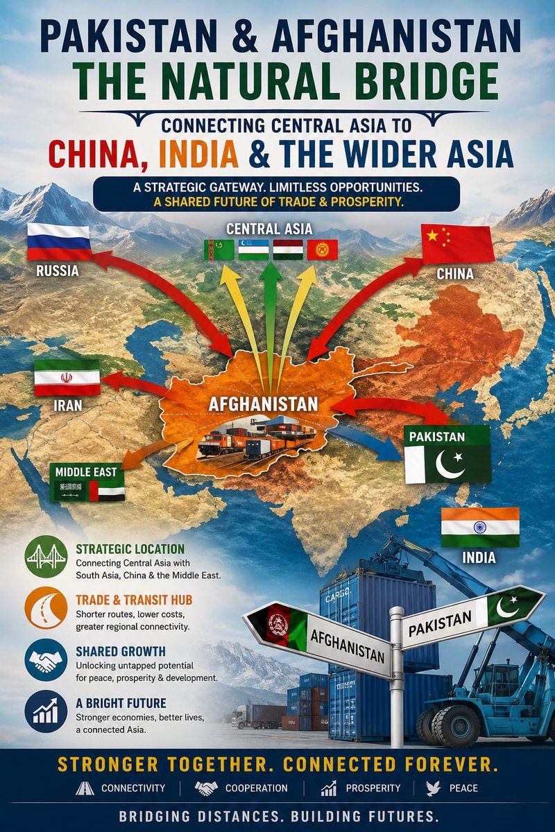 The resources of Central Asia want access to the seas, while China
