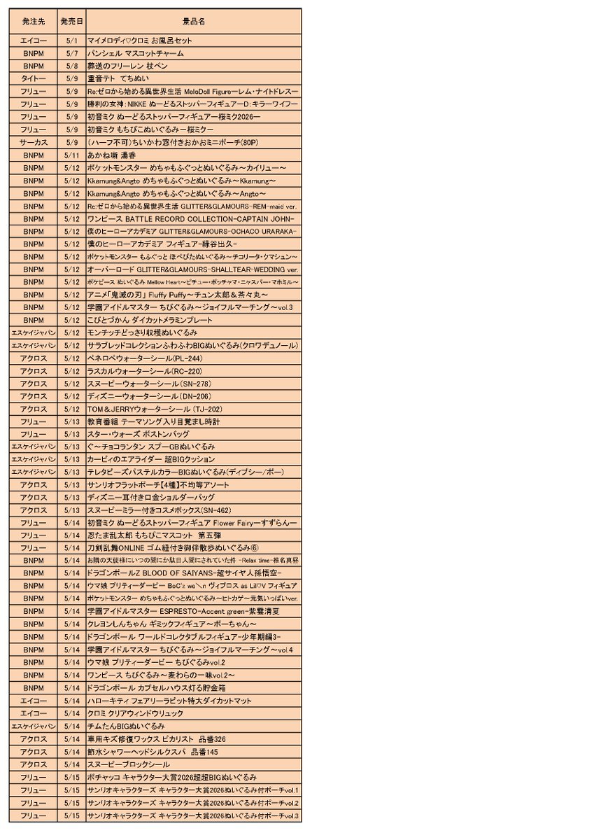 トレジャーランド東金店 tweet media