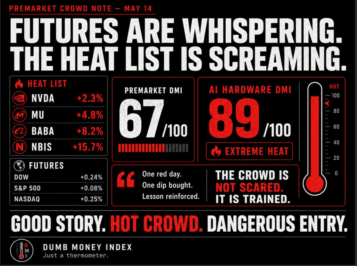 Dumb Money Index tweet media