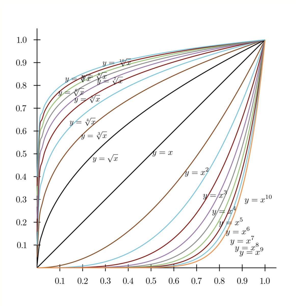 The Math Flow tweet media