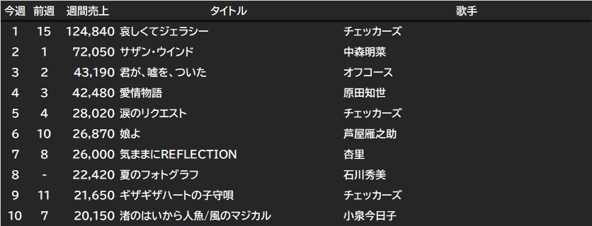 MS-DATABASE tweet media