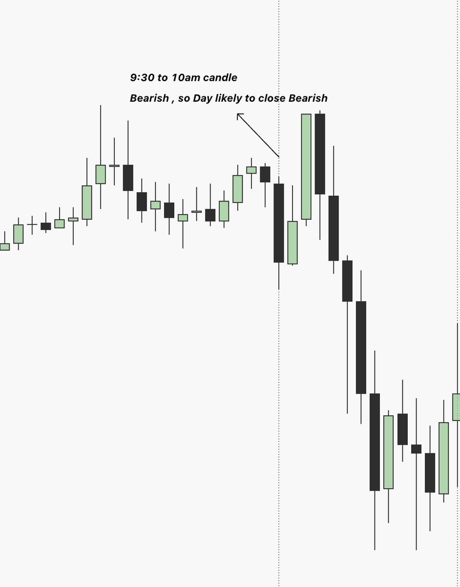 Displacement Trades tweet media