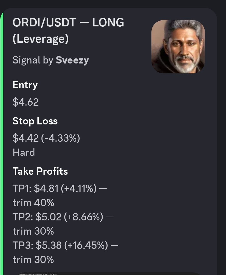eliz82discord's tweet photo. Trader @ sveezy
Source #unityacademy

Coin:
Ordi/usdt https://t.co/HgusfJ6xRz