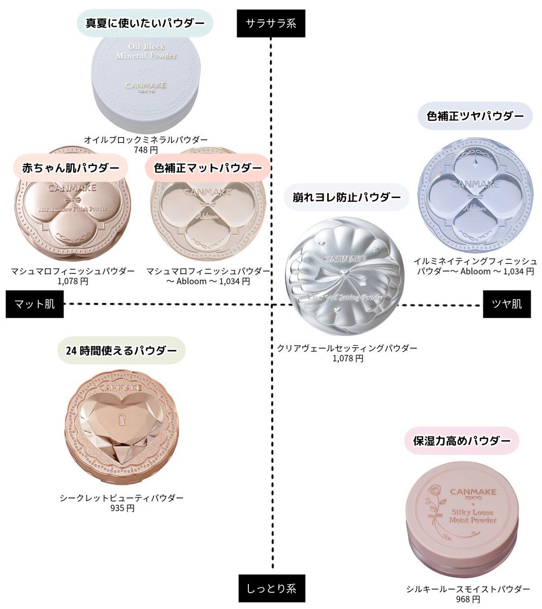 めるも tweet media