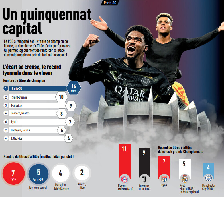 L'Équipe tweet media