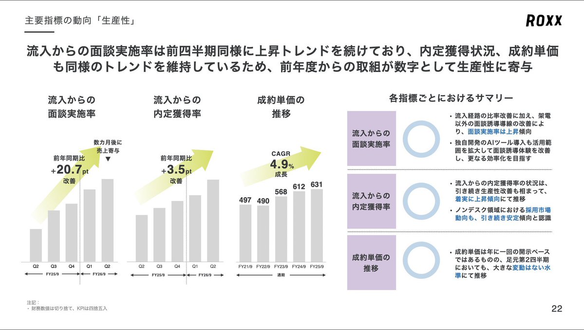 中嶋汰朗 ROXX (241A) tweet media