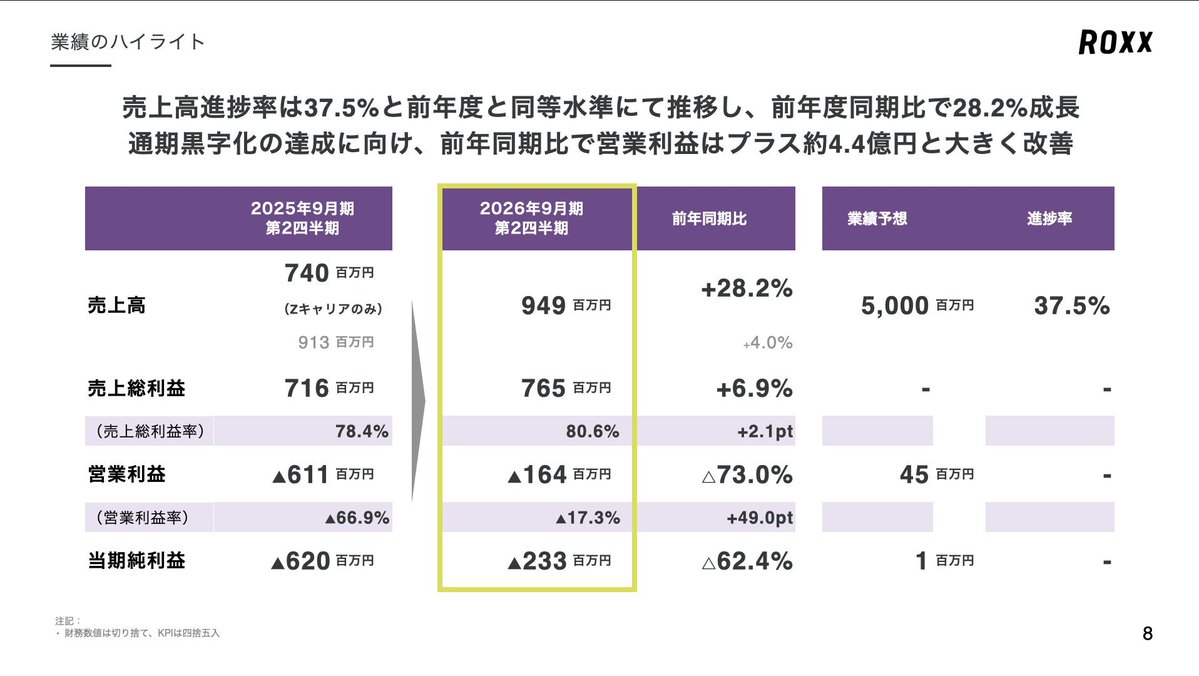 中嶋汰朗 ROXX (241A) tweet media