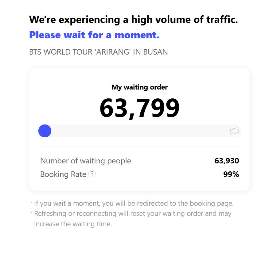 krsh_'s tweet photo. What if Busan Day 3 na kaya?? 
2 weeks after ticket sales, 63k pa ang umaasa sa 1% ng mga nagcacancel ng ticket. Baka naman @bts_bighit @BIGHIT_MUSIC https://t.co/XAUoeA2L4a