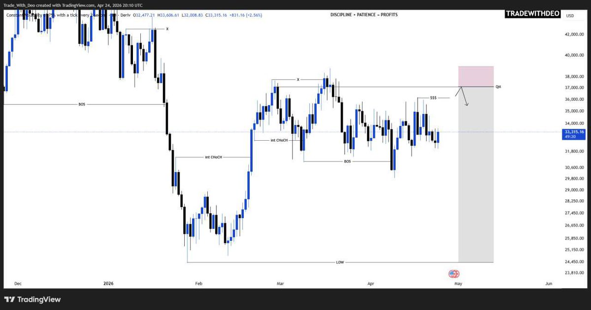 TradeWithDe0's tweet photo. #V75 BEFORE AND AFTER SETUP #Deriv #TradeWithDeo https://t.co/BIAqX5L7Ud