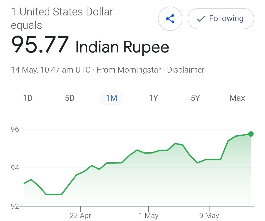 DIVYANSHU_89632's tweet photo. 🚨Modi ji Have to speak clearly about it: Rupees value close to touch 100 very soon!
Only Petrol & diesel save karne se kaam nhi chalega!
#dollar #Ruppes #dollarvalue https://t.co/fEcyQFSUrZ