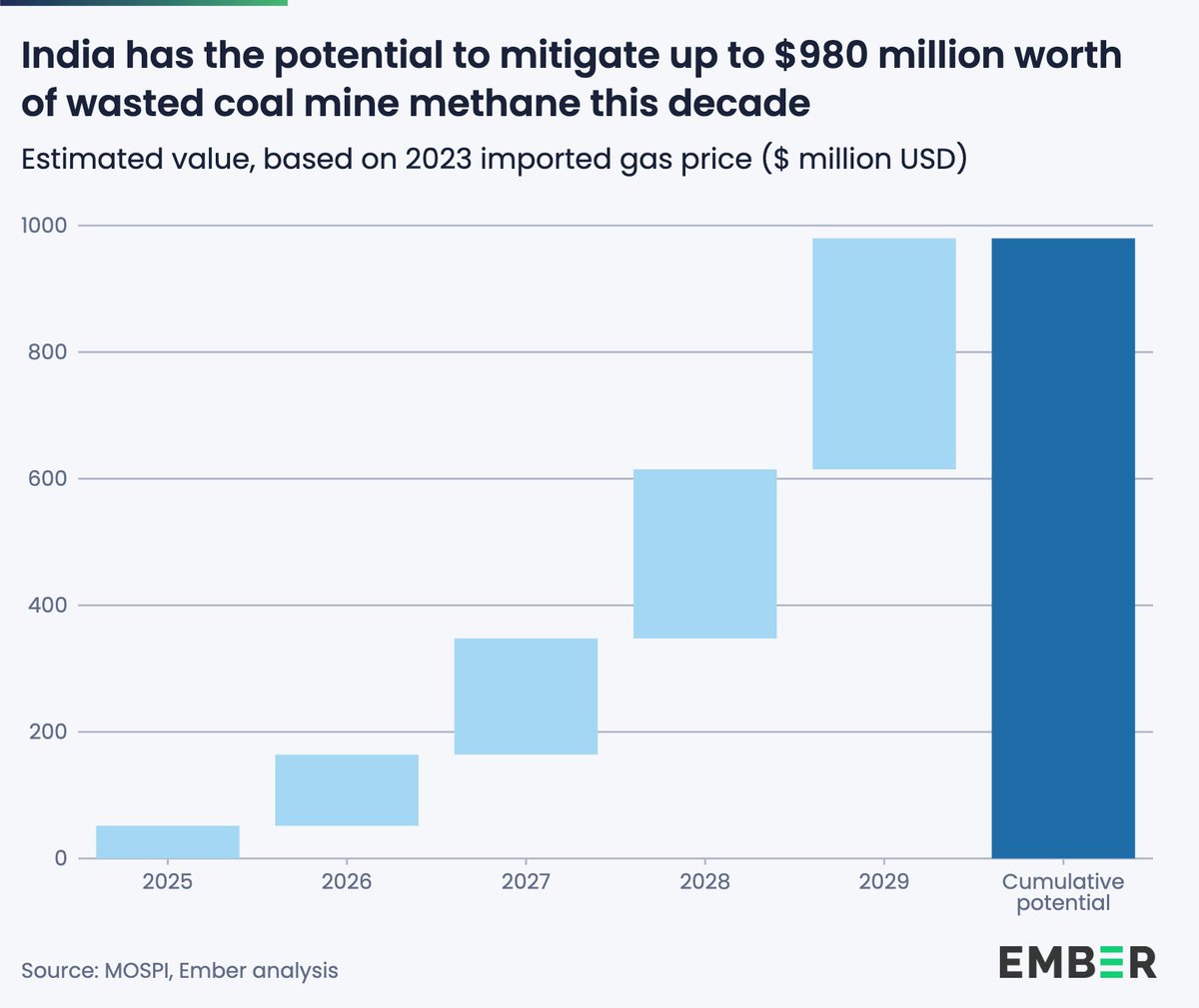 Ember tweet media