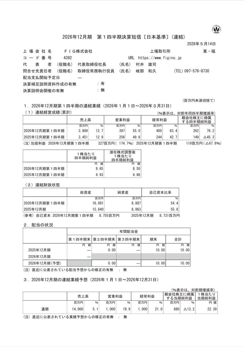 FIG（4392）の5/14夜間取引（PTS）上昇の主な理由は、2026年12月期第1