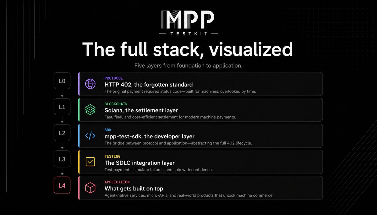 MPP TestKit tweet media