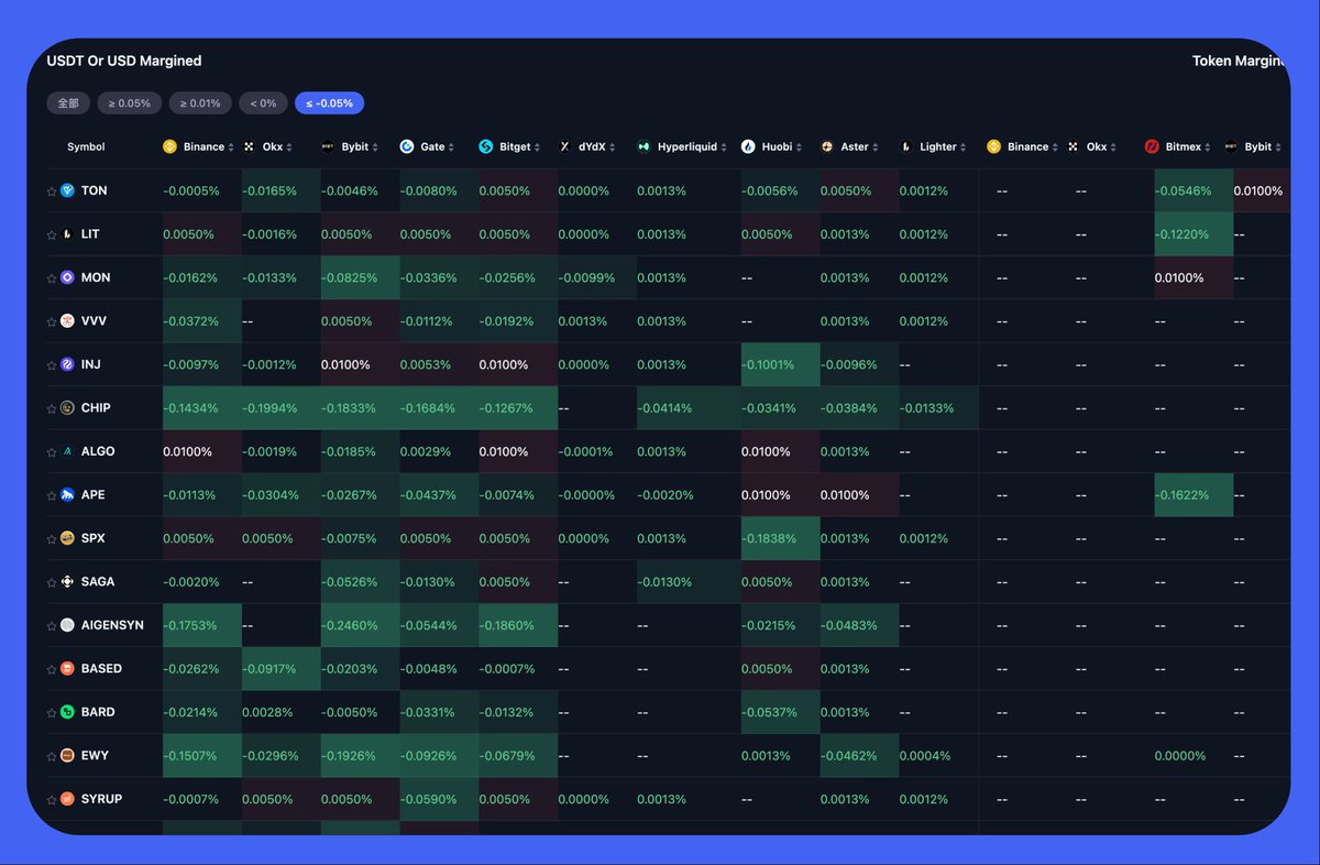 CoinAnk tweet media
