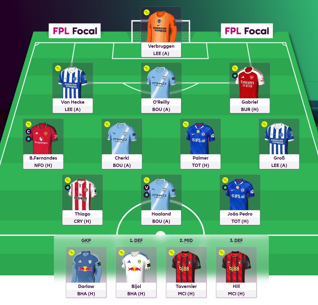 FPL Focal tweet media