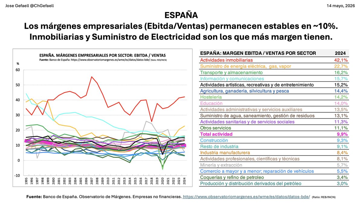 JOSE GEFAELL tweet media