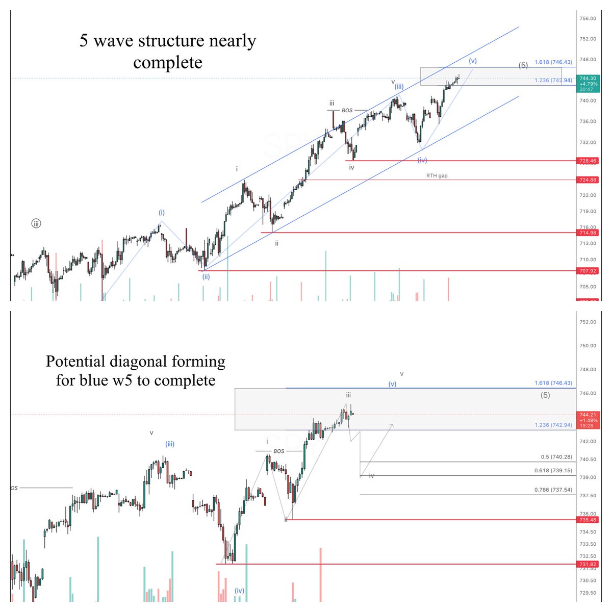 Korinek_Trades tweet media