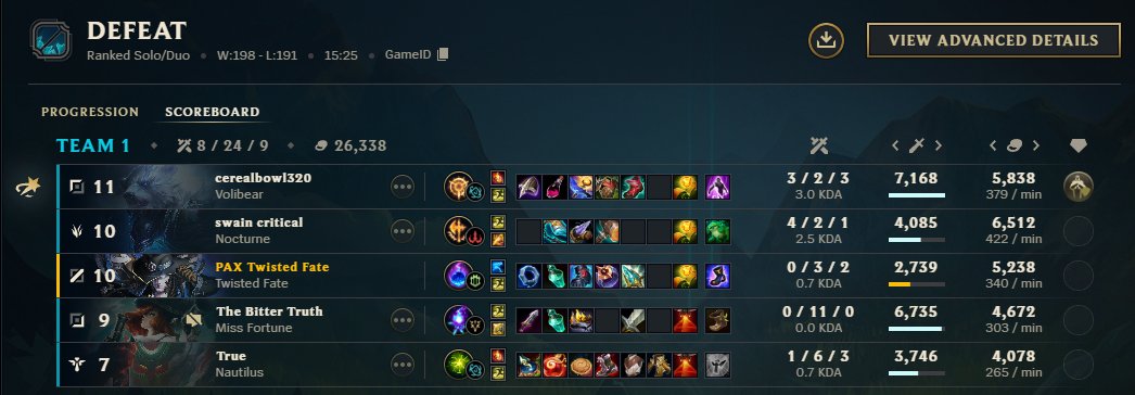 PAX Twisted Fate tweet media