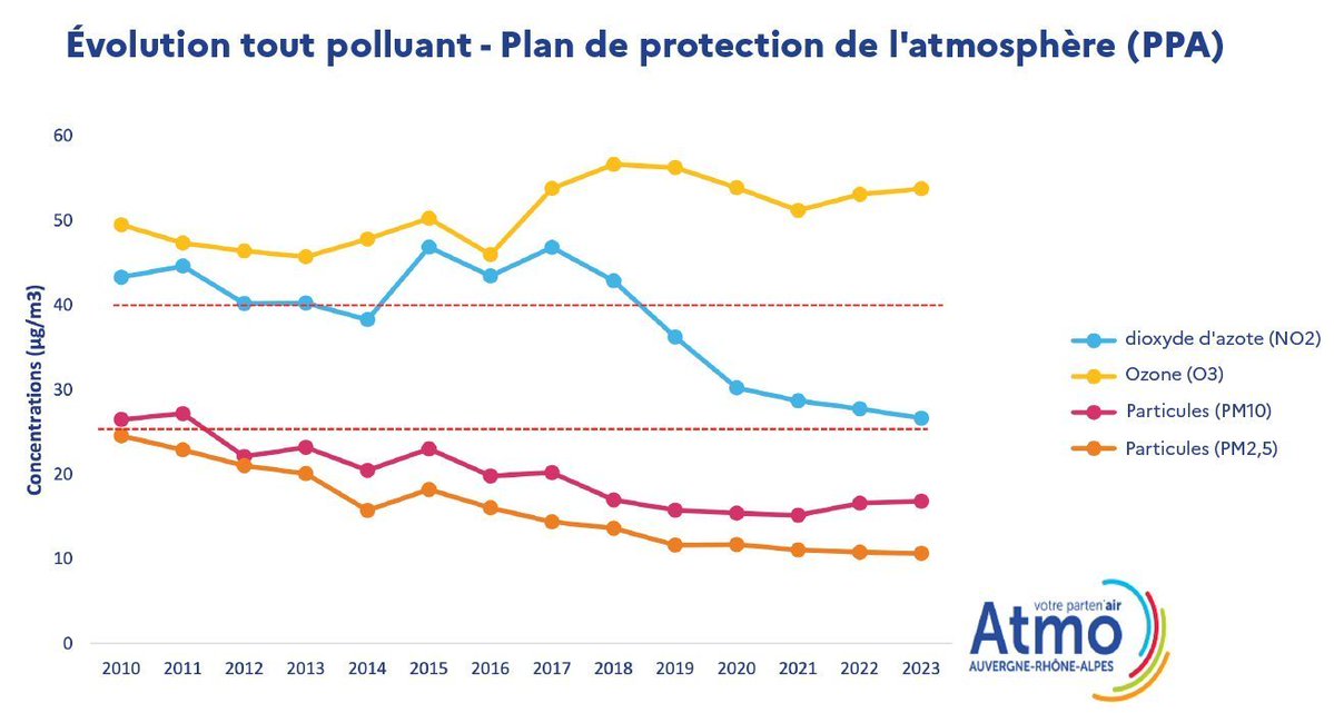 François Rep tweet media