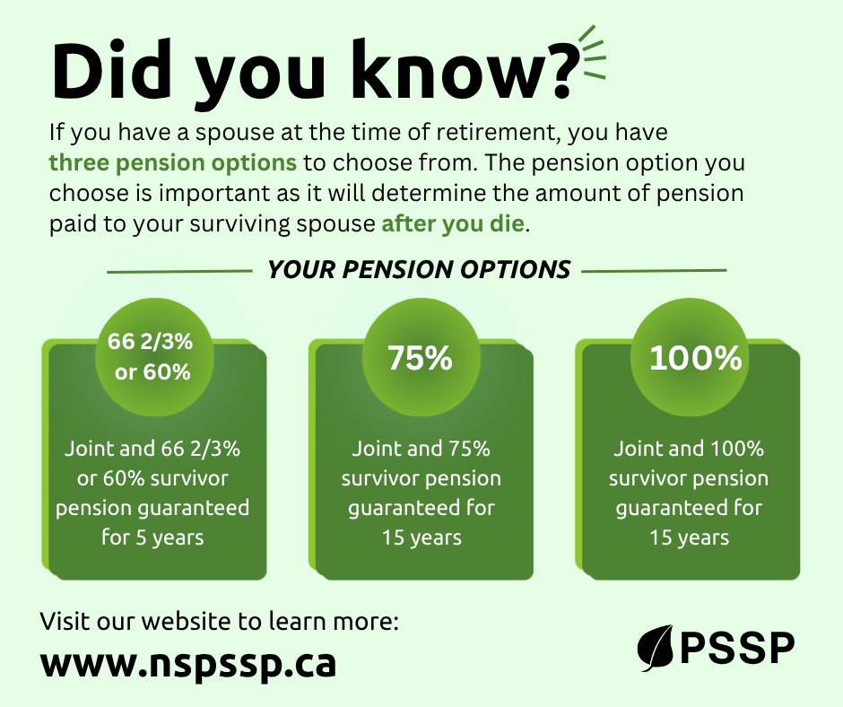 yourNSPSSP's tweet photo. #DYK If you have a spouse at the time of retirement, you have three pension options to 
choose from. The pension option you choose is important as it will determine the amount 
of pension paid to your surviving spouse after you die. Visit our website for more information: https://t.co/BoVydHNpqn