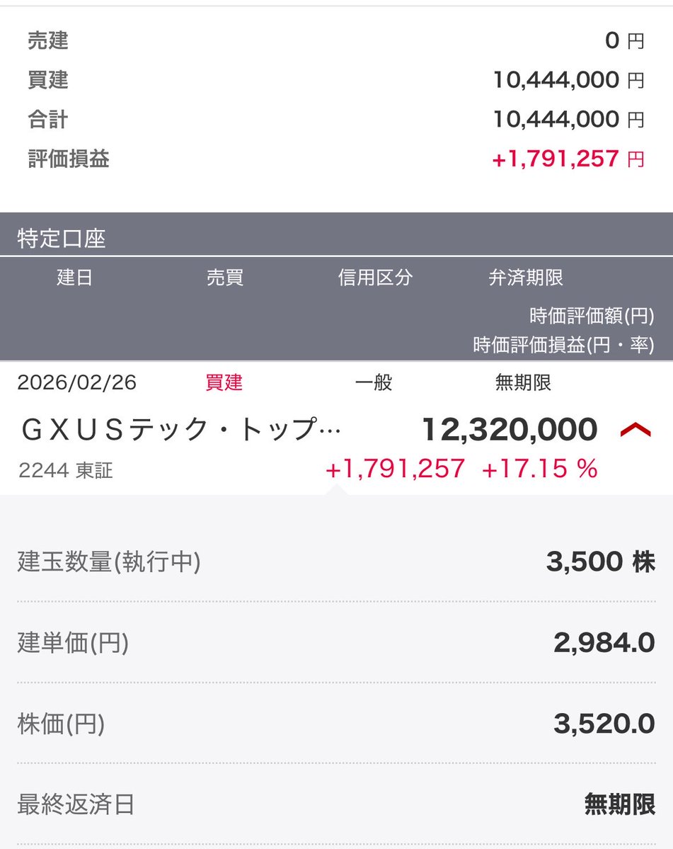 TQQQライダーブラックRX_Lv6.9億 tweet media
