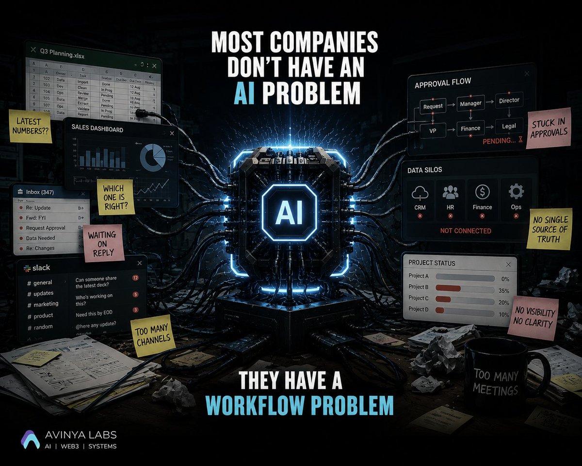 Avinya Labs tweet media