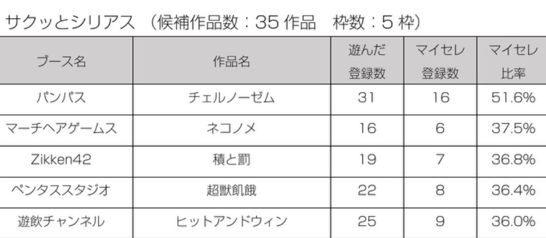 Goro Sasaki tweet media