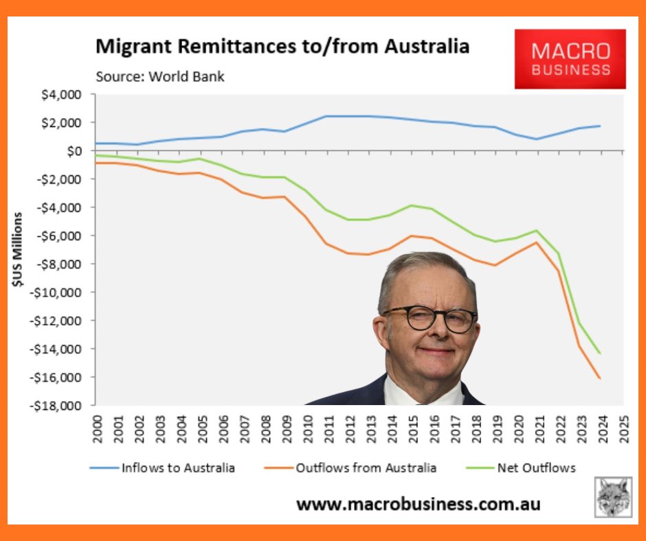 Craig Kelly:🇦🇺Foundation for Economic Education tweet media