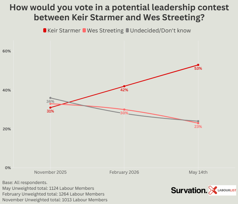 Survation. tweet media
