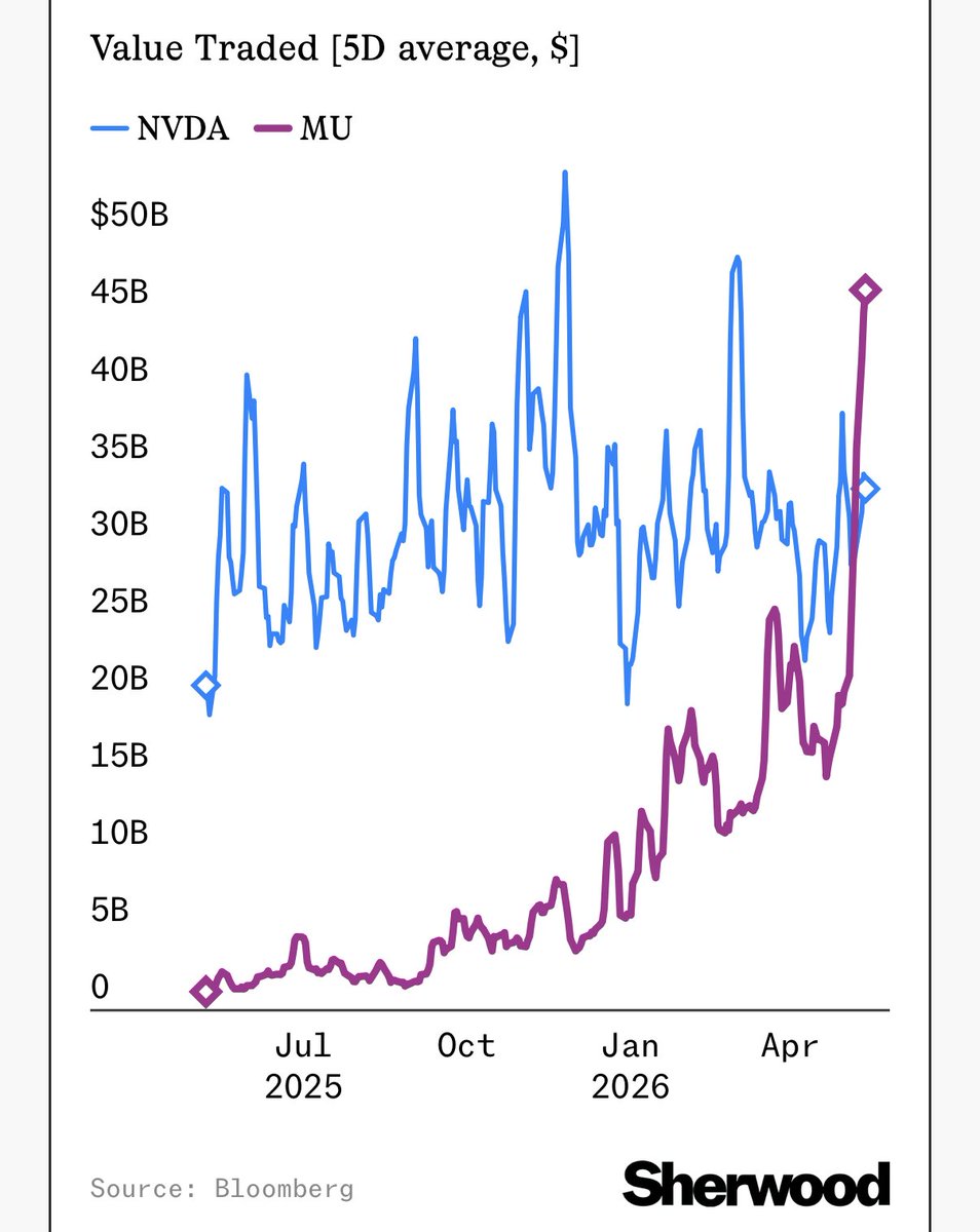 Schaeffer's Investment Research tweet media