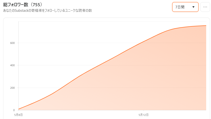 中野英仁‐noteアルゴリズム研究家、戦略研究家 tweet media