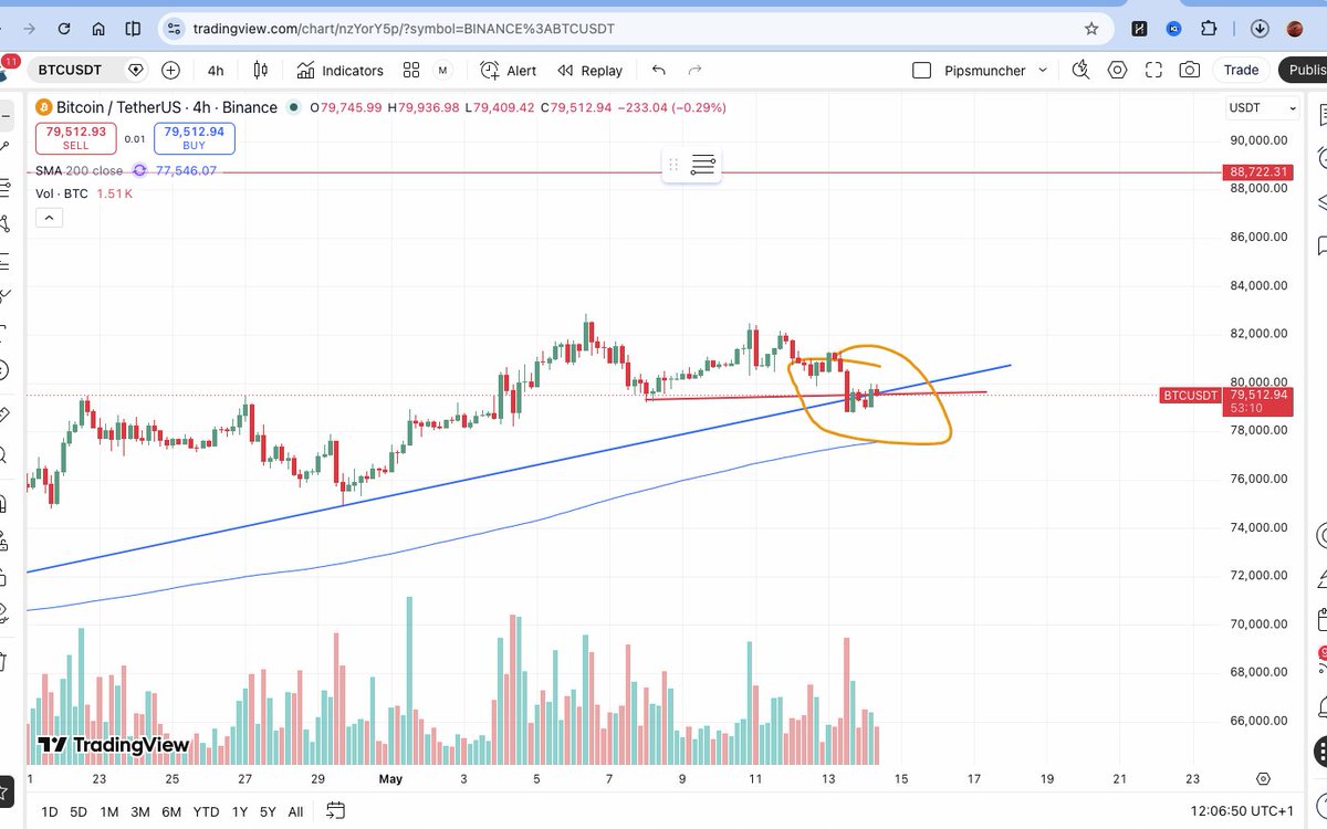 ObumSOL's tweet photo. My base case:

As long as $BTC stays below $82K, I expect choppy downside pressure or sideways chop between $77K–$82K.

If BTC reclaims $82K cleanly, I expect a push toward $85K–$88K.

If BTC loses $77K–$78K, the market could flush harder before finding real demand.
#Trading #SOL https://t.co/X3pDtq5Ojj