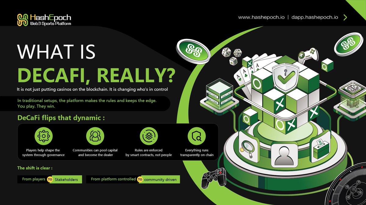 HashEpoch_Media's tweet photo. What is DeCaFi, really? 🎲

It is not just putting casinos on the blockchain. It is changing who's in control.

In traditional setups, the platform makes the rules and keeps the edge.
You play. They win.

DeCaFi flips that dynamic:
🔹 Players help shape the system through governance
🔹 Communities can pool capital and become the dealer
🔹 Rules are enforced by smart contracts, not people
🔹 Everything runs transparently on chain

The shift is clear:
🔸 From players to stakeholders
🔸 From platform controlled to community driven
👉 https://t.co/rdAVerkZpH

#HashEpoch #Web3 #Play2Earn #DeCaFi