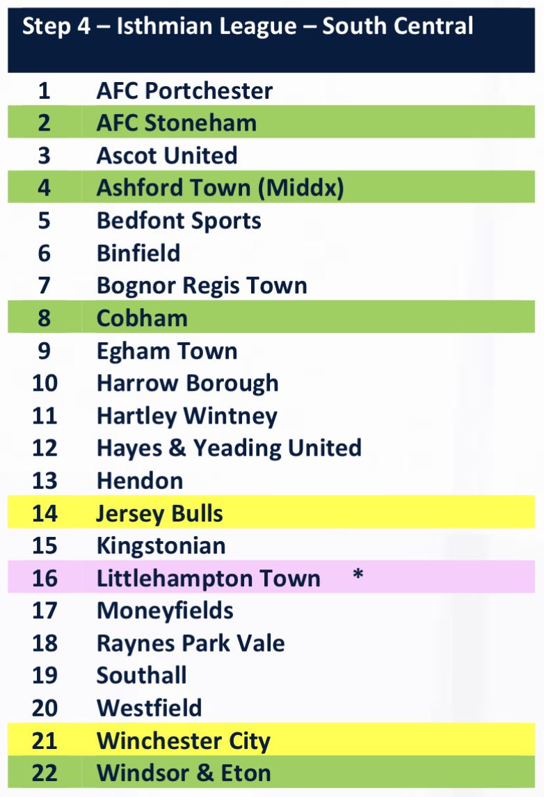 Westfield FC tweet media