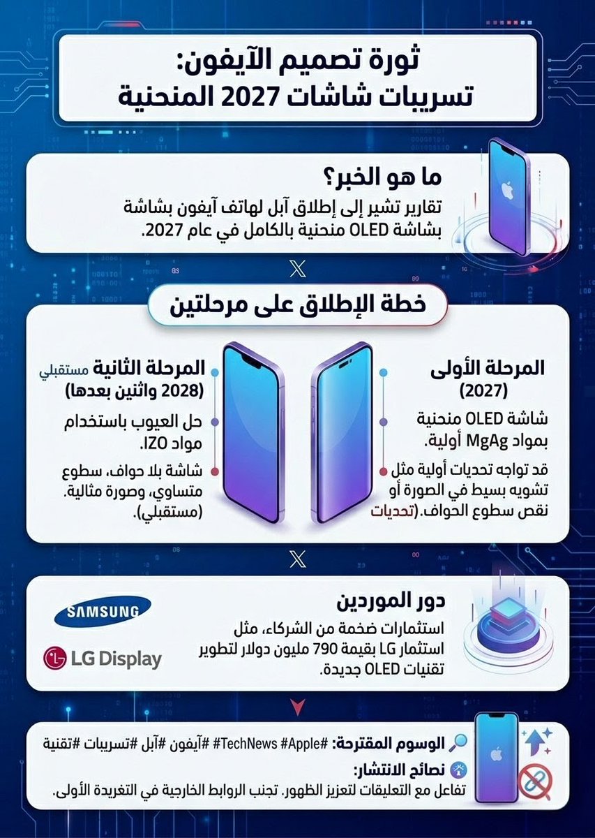 عالم التكنولوجيا tweet media