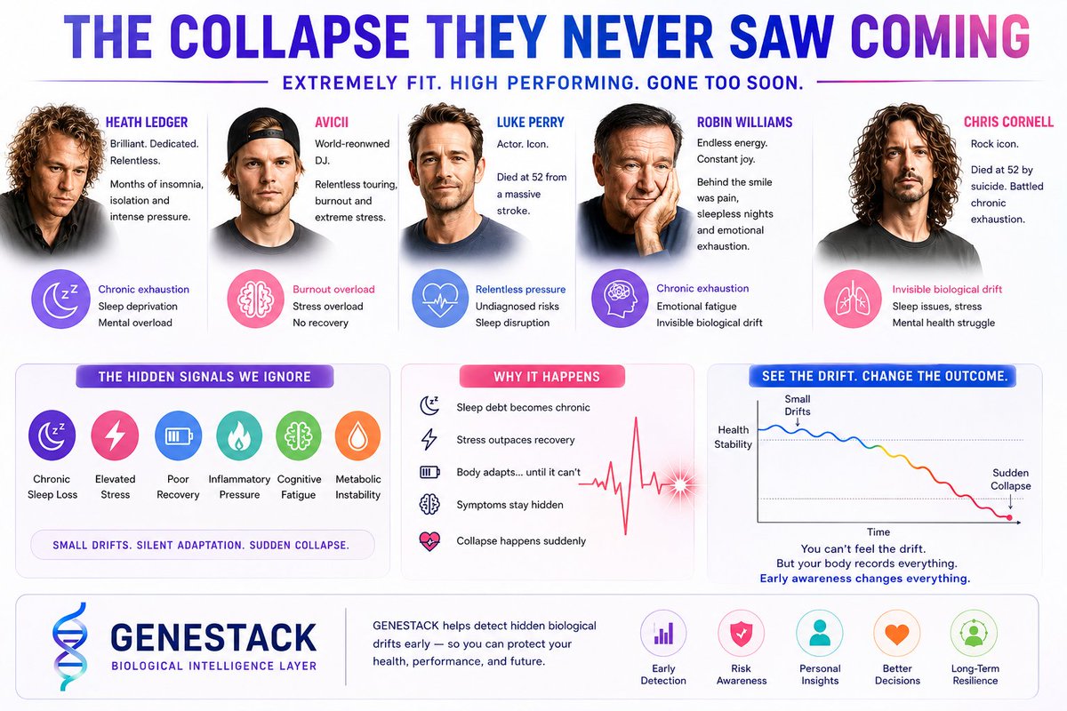Genestack tweet media