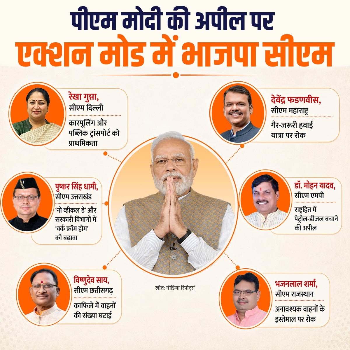 BJP tweet media