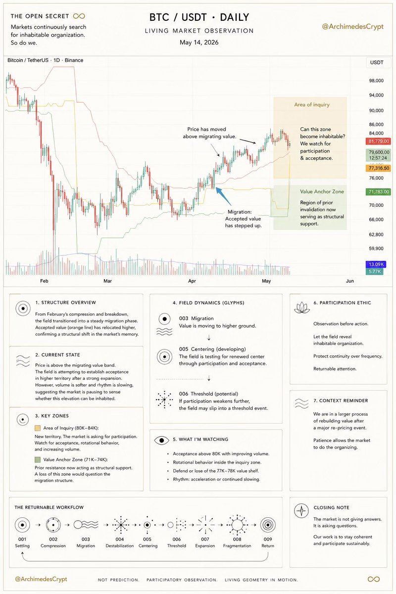 ArchimedesCrypt's tweet photo. https://t.co/jeqrGucXsy