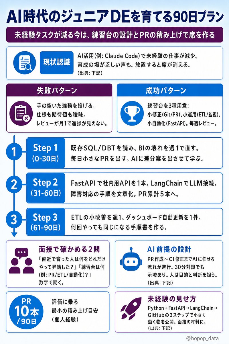 ほぽぷ｜AI Readyデータ基盤+AI分析エージェント tweet media