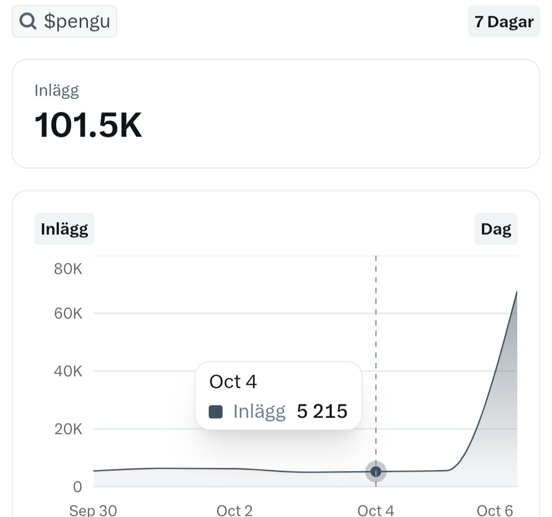 ₿RACKET 🧡 $DOG tweet media