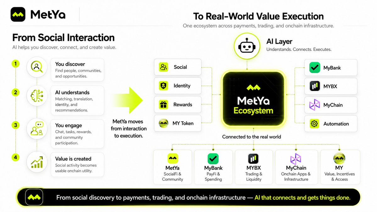 Metya HongKong | SocialFi🇭🇰 tweet media