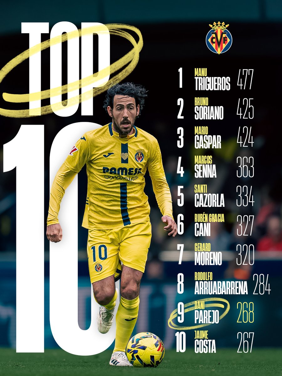 Villarreal CF tweet media