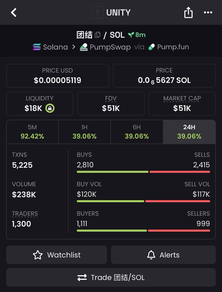 MEMECOIN LAB 🧪 tweet media
