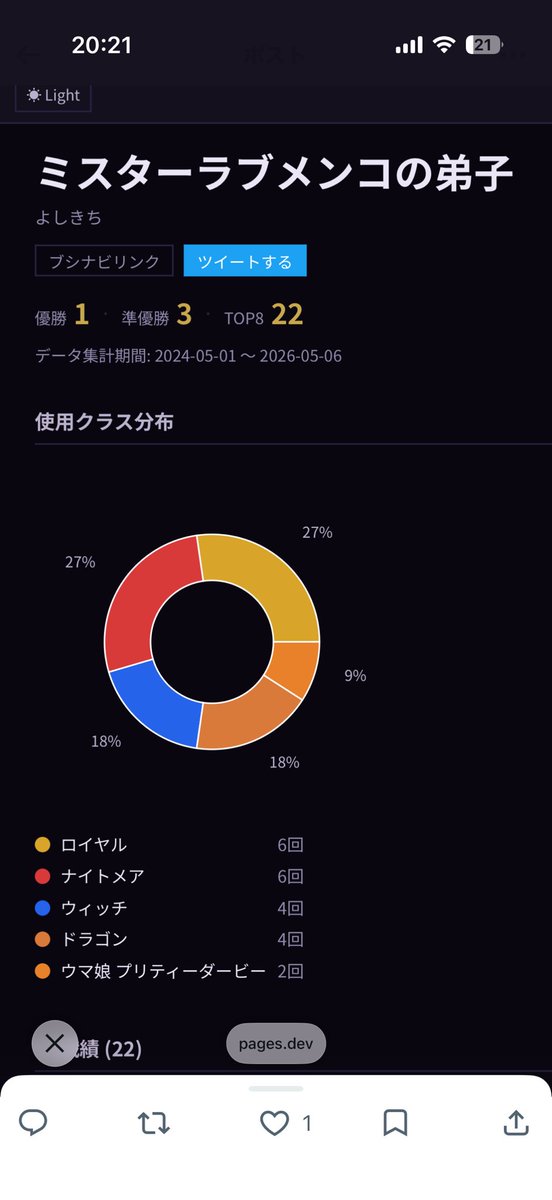 よしきち tweet media