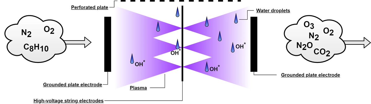 ChemEngineering MDPI tweet media