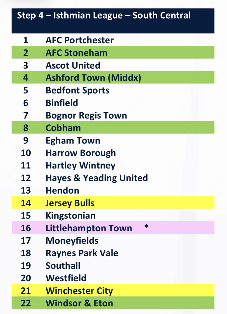 COBHAM FC (C)🏆 tweet media