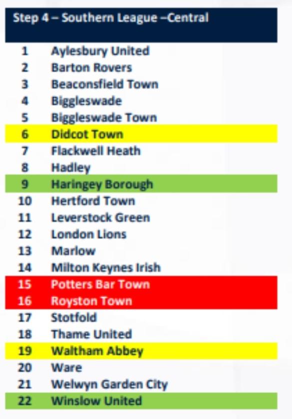 Didcot Town Football Club tweet media