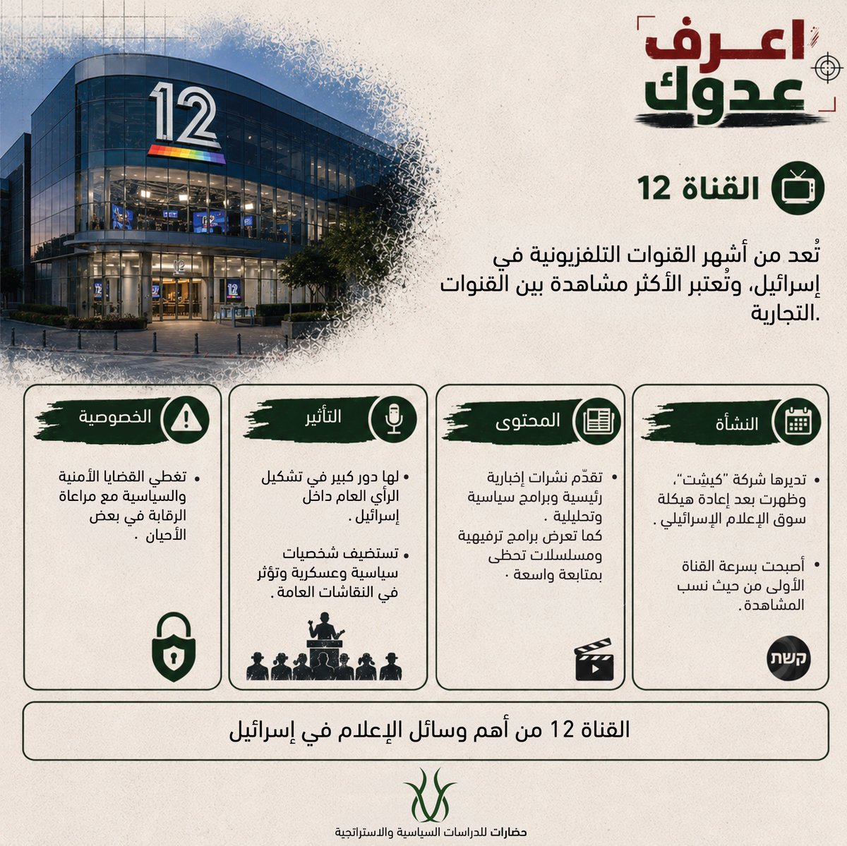 حضارات ميديا tweet media