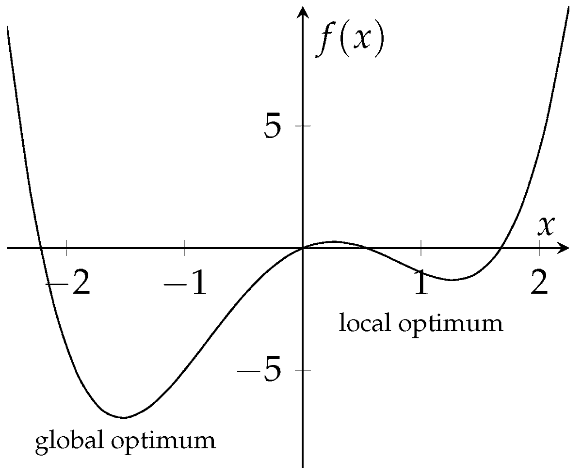 Electricity MDPI tweet media