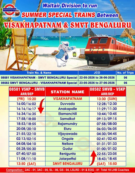 UttarandhraNow's tweet photo. విశాఖపట్నం మరియు #SMVT బెంగళూరు మధ్య 12 వేసవి ప్రత్యేక రైళ్లు.
#visakhapatnam #Bengaluru #summerspecial #UANow https://t.co/I0lNnoEUOM